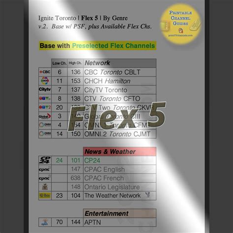 ignite flex 5 channel list.